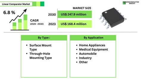magnitude comparator market|[2024.